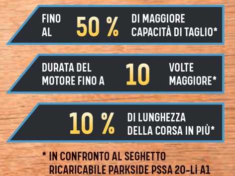 Seghetto alternativo ricaricabile